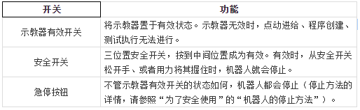 發那科